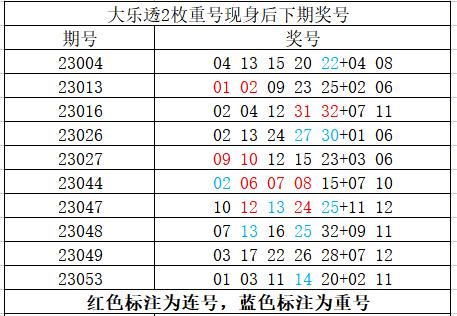 大乐透新浪大小走势图，探索与解读
