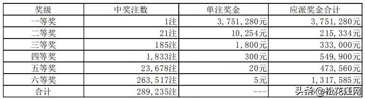 今日体彩开奖查询结果，期待与惊喜的交织