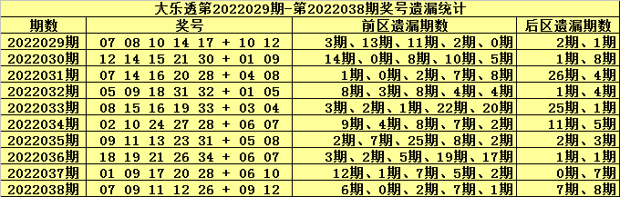 大乐透追加中2+1的奖金金额解析