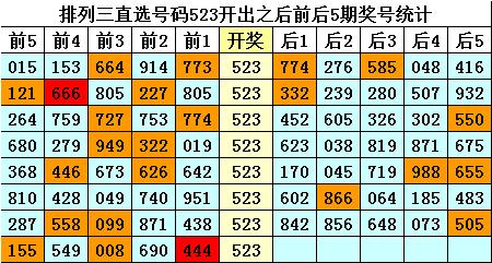 揭秘排列三奇偶走势图，连线背后的秘密