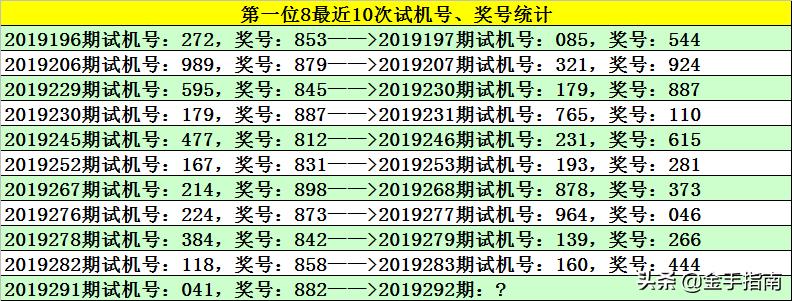 快乐8开机号试机号码，探索数字游戏的奥秘与乐趣