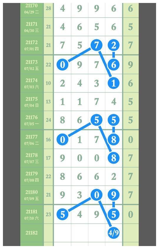 探索排列五近200期综合版走势图