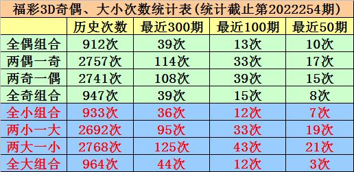 探索3D万能两码走势图与3D走势图的奥秘