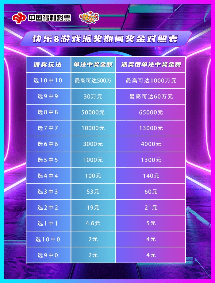 揭秘福利彩票3D组选的奥秘