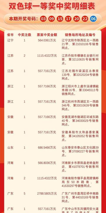双色球最新开奖顺序号码查询，掌握信息，赢取大奖的秘诀