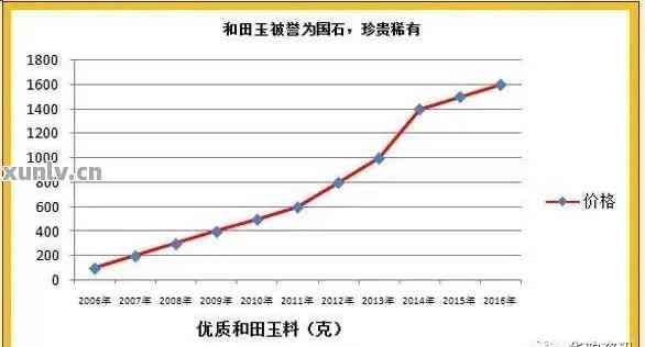七星彩开奖号码分布走势图，探索与解析