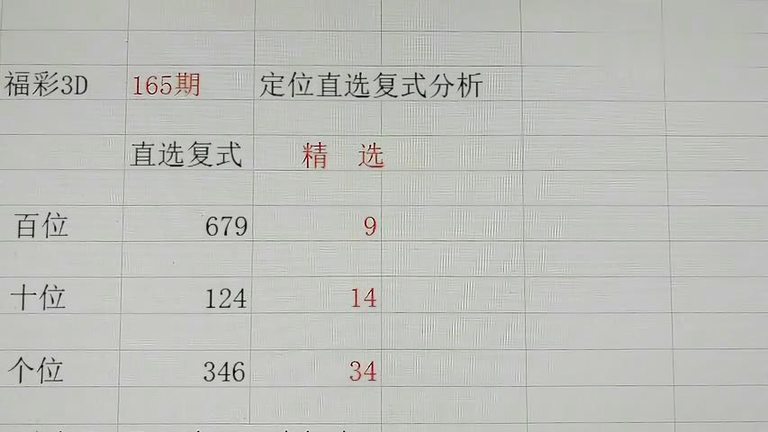 最新3D彩票开奖号码大全，近200期开奖数据汇总分析