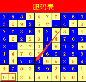 七星彩带连线走势图，探索体彩的魅力与策略