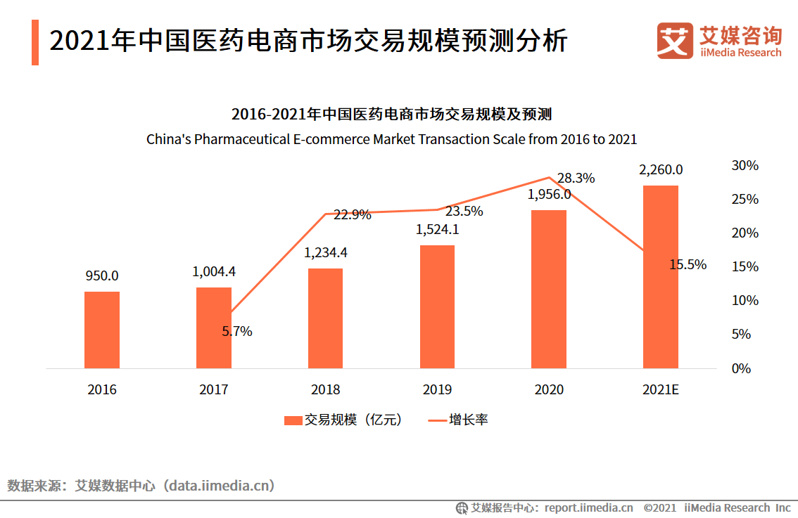 探索与解析，关于2012年3D走势图与连线图的深度研究