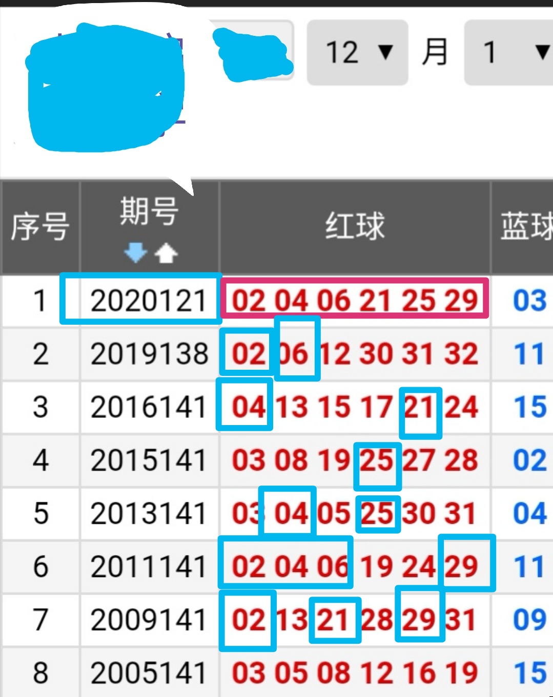 双色球近十期开奖查询结果及分析
