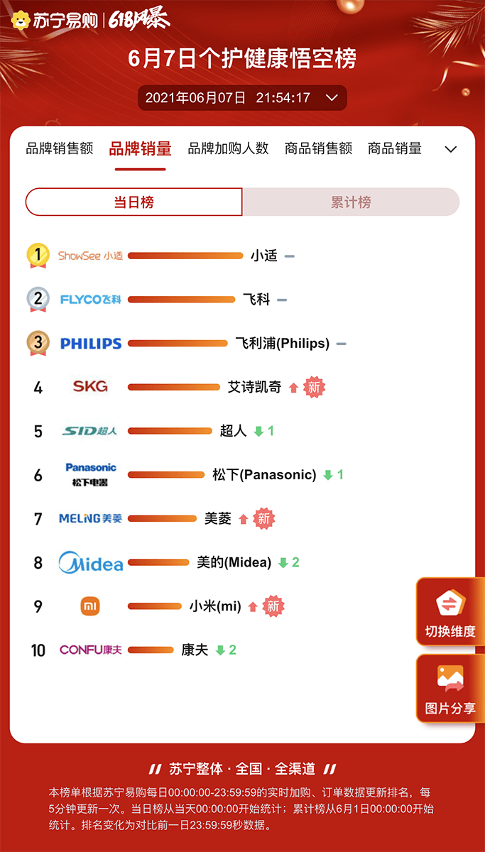揭秘2014年所有3D开奖数据，回顾与洞察