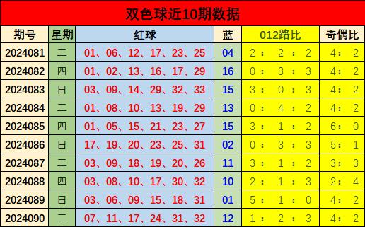 双色球2011年第056期开奖结果查询，揭晓幸运数字的魅力与神秘