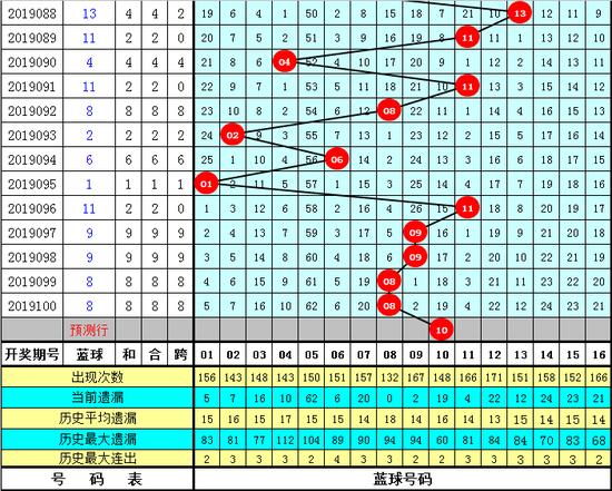 双色球30期综合走势图带连线，探索与预测