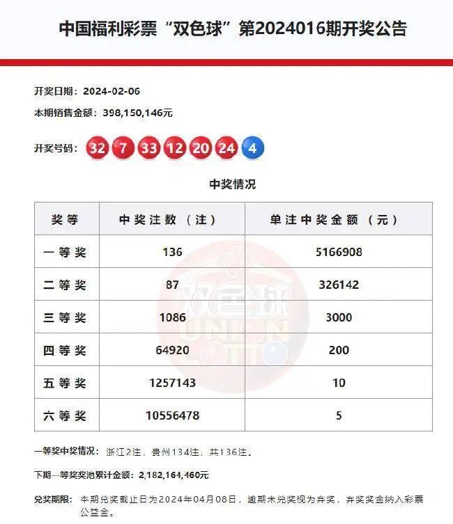 体彩排列5与双色球，最近30期的数据解析与观察