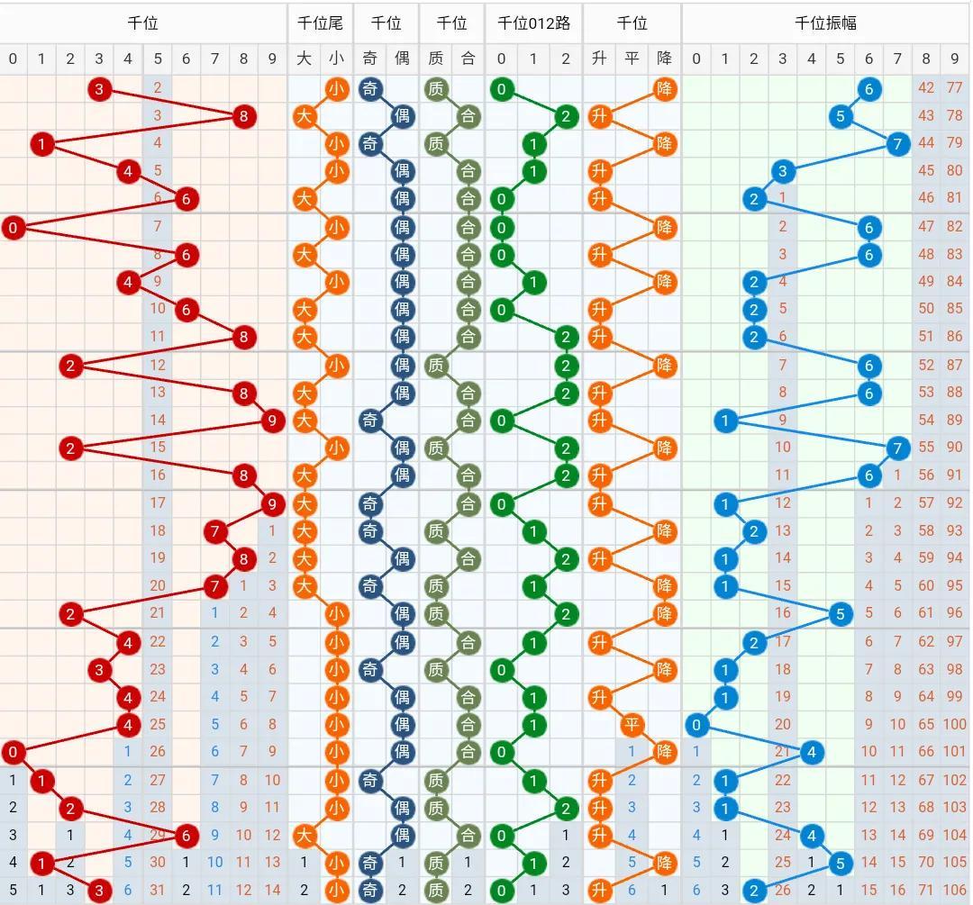 揭秘2022年排列五全年开奖结果，幸运与数字的交织