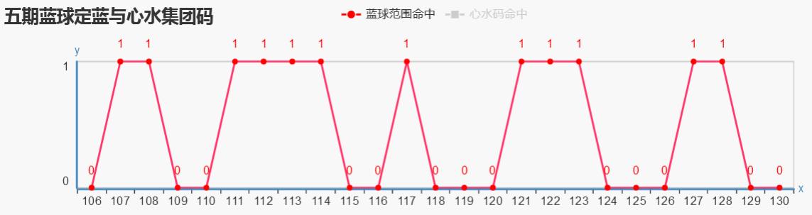 双色球篮球走势图分析与预测，探索未来的走向与策略