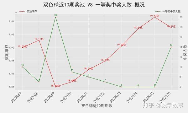 双色球近2500期走势图，深度分析与预测