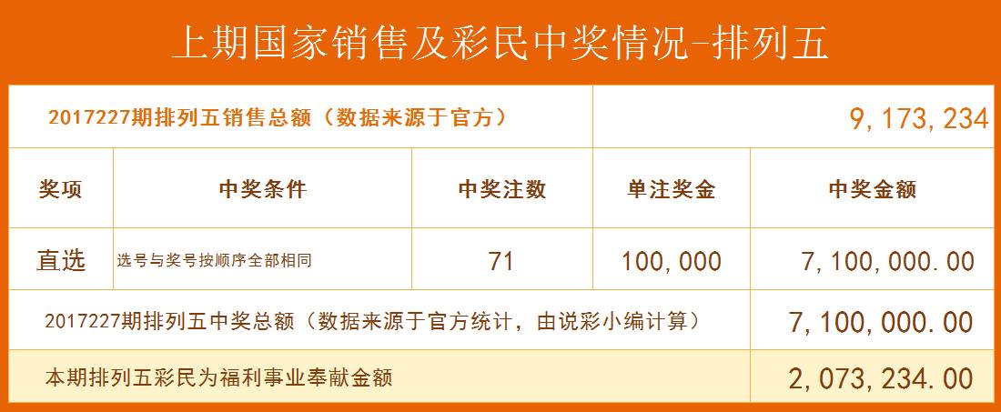 揭秘数据统计背后的365彩票网