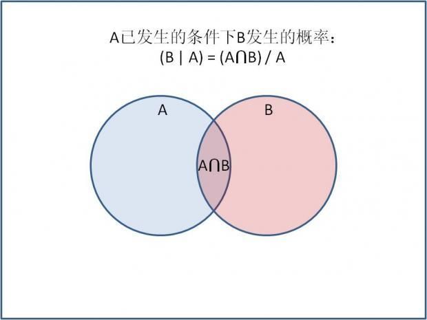 双色球综合数据分布图，揭示彩票背后的秘密