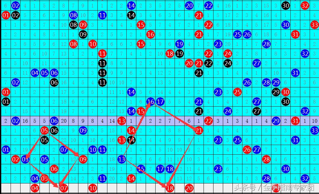 数字奥秘