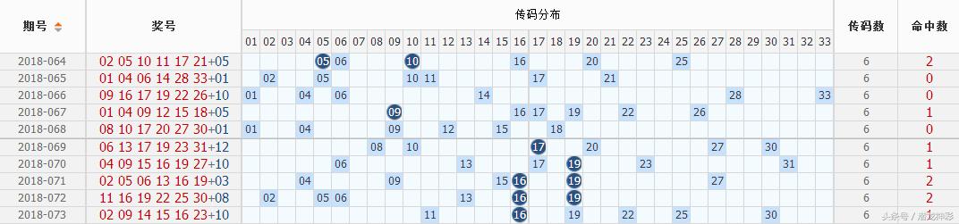 双色球后区蓝球振幅，揭示概率与策略的秘密