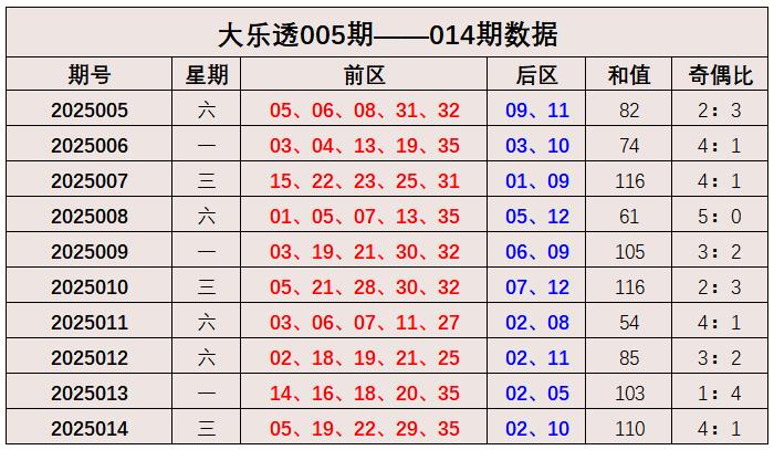 福彩大乐透开奖走势图，探索与解析