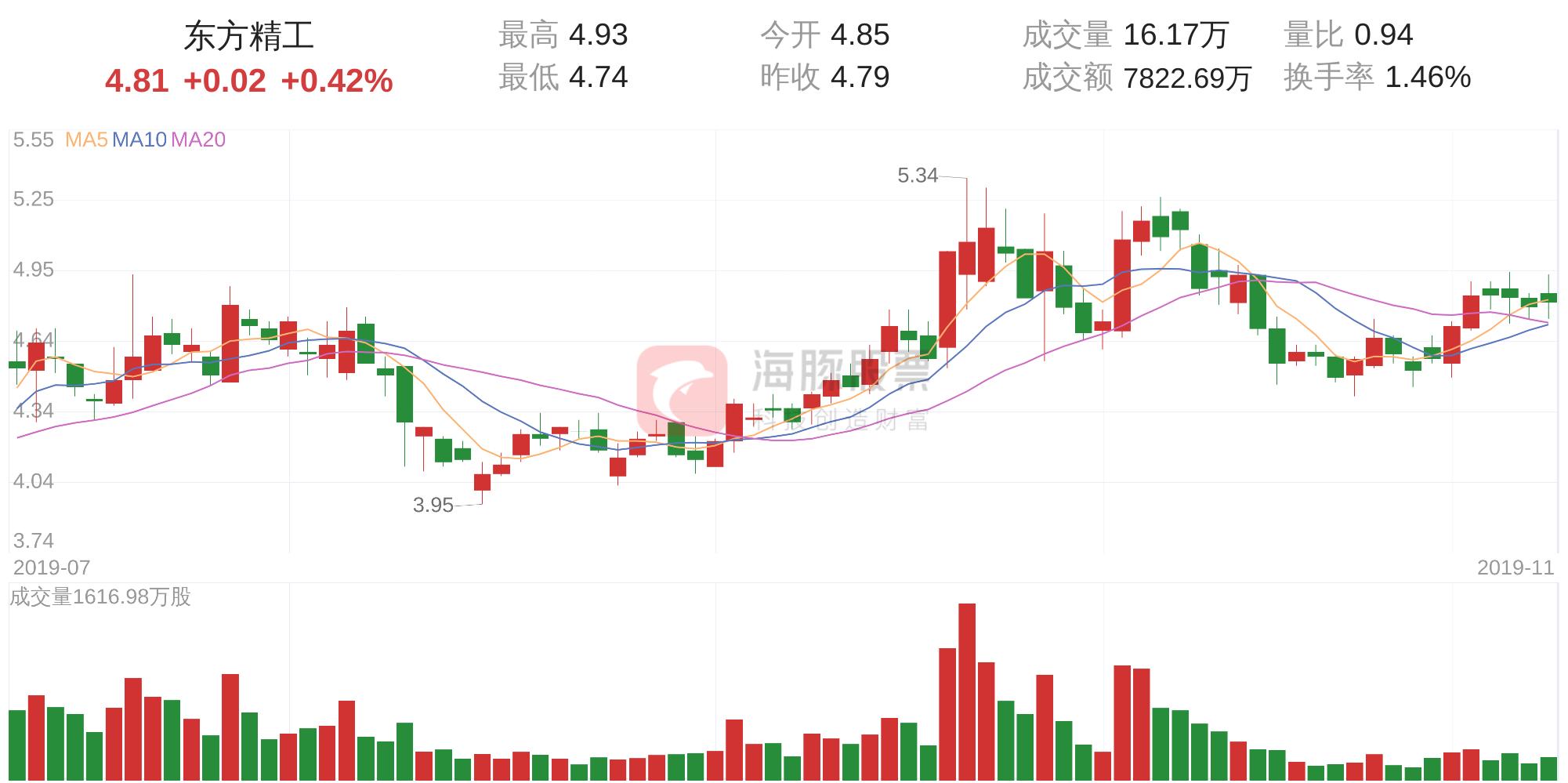 东方6 1走势图解析与预测