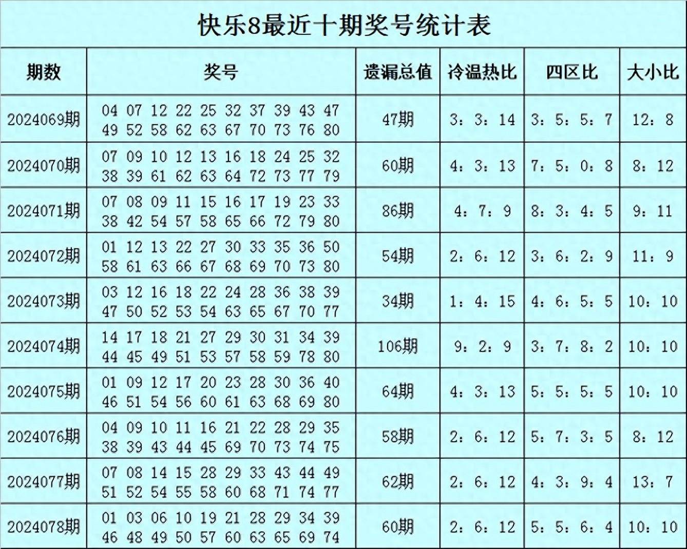 快乐8开奖结果查询2021年第一期（第008期）详解
