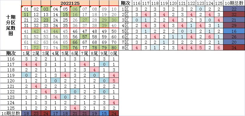 快乐8走势图