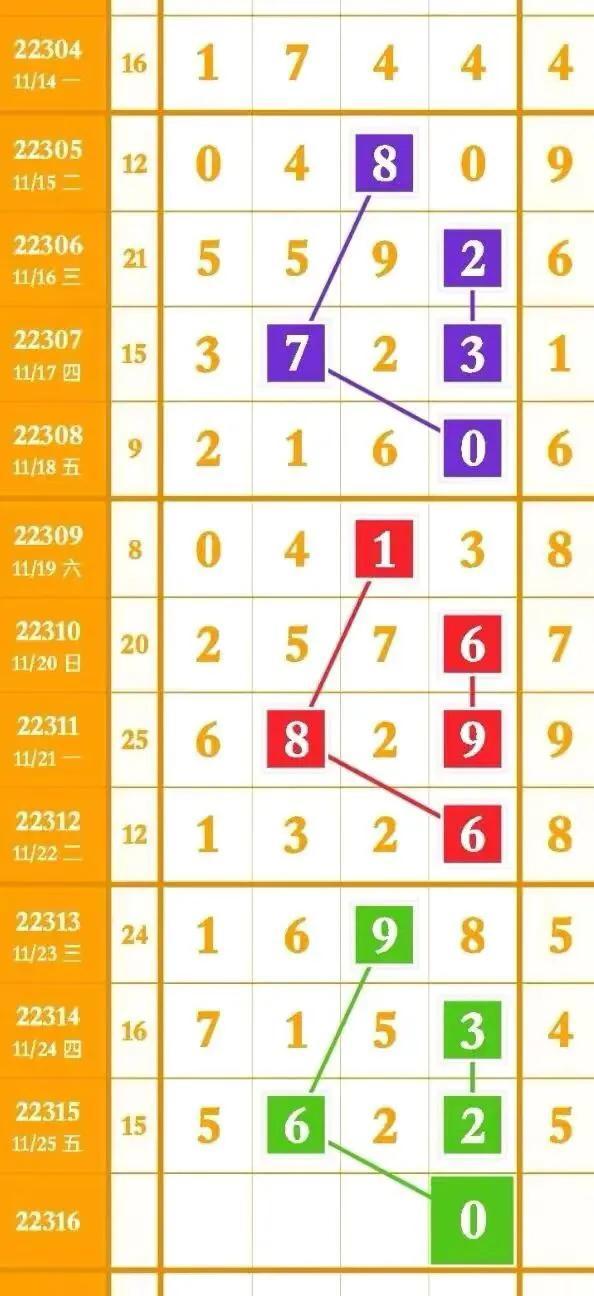 排列三走势图表，探索中国500强的力量与趋势