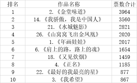 最新七位数体彩开奖号码的魅力与影响
