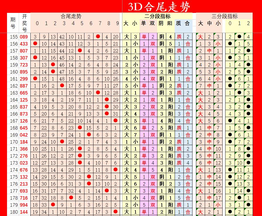 福彩3D今天的走势图，探索与预测
