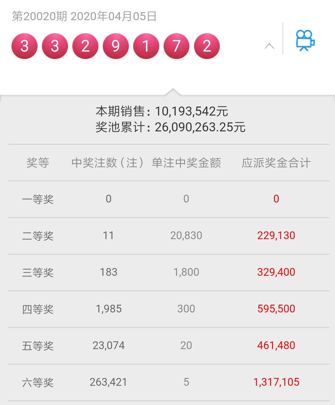排列3玩法详解及中奖规则介绍