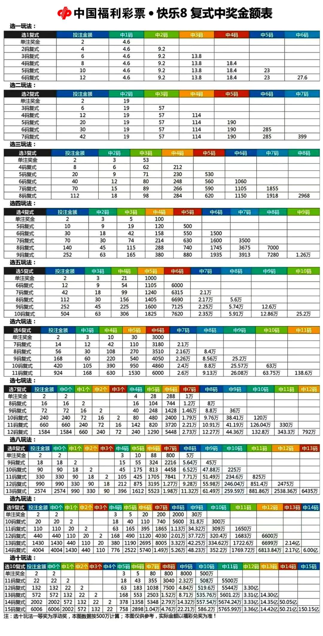 快乐8计算器复式，探索复式投注的乐趣与高效策略