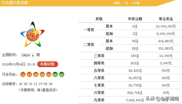 最近3D彩票1000期和值走势图分析