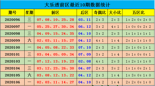 体彩22选5大星彩票走势图，探索与预测