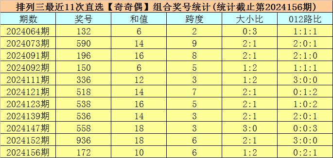 排列三试机号近100期开奖号分析与预测