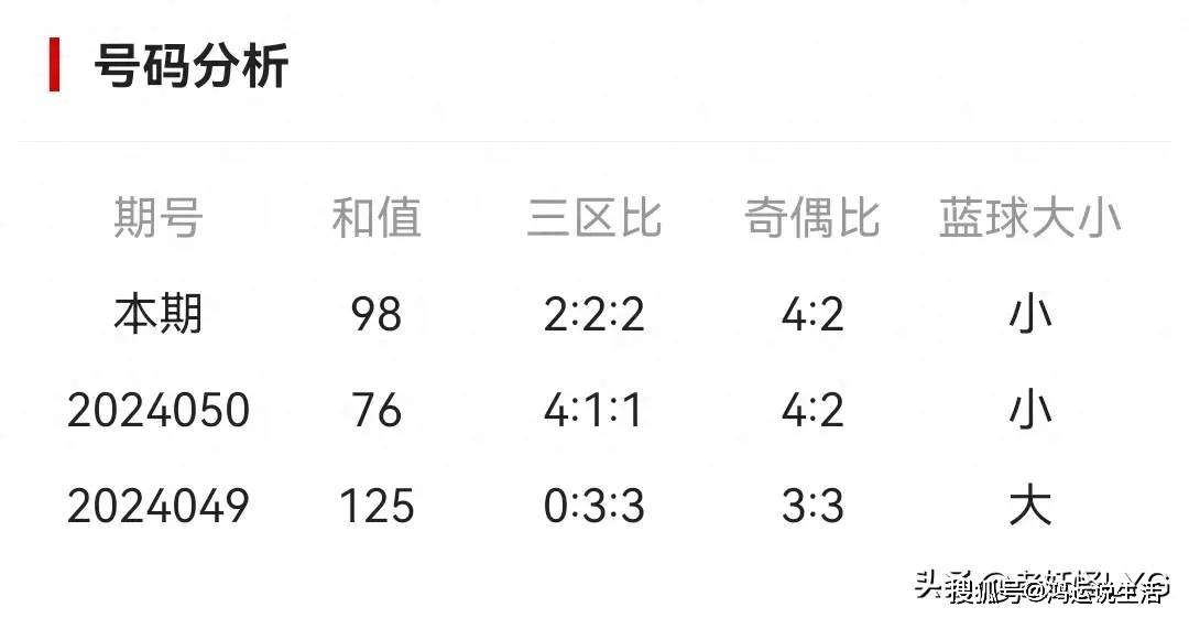长期守号最佳5注双色球，策略与希望