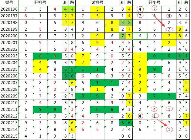 揭秘彩票奥秘，一名将3D胆码精准预测之道