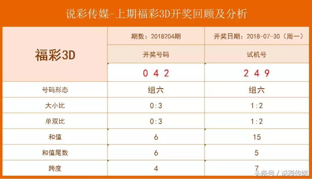 探索最新3D彩票近十期开机号试机号金码关注码
