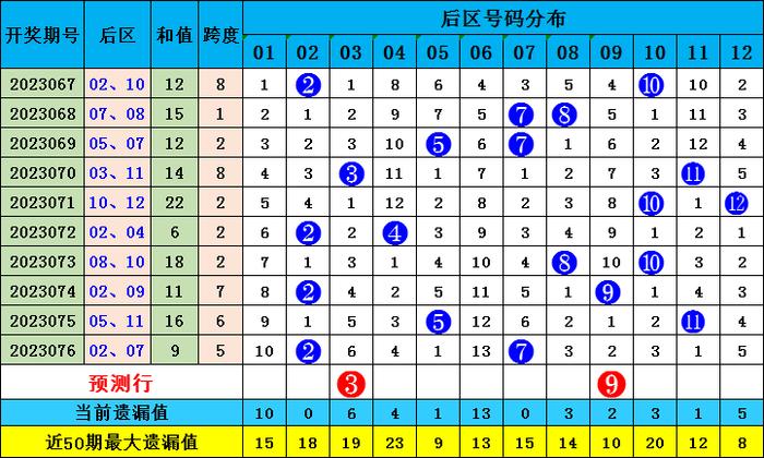 数字彩票奥秘探索