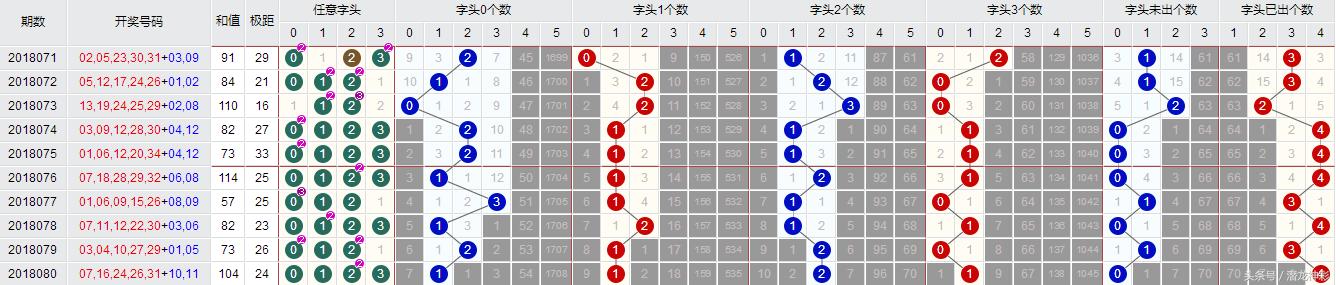 大乐透第081期开奖结果揭晓，幸运数字的魅力与期待