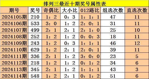 排列三百位和个位跨度走势图，探索数字排列的规律与趋势