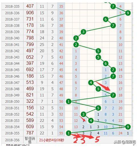 福利彩票3D走势专业线版分析与预测