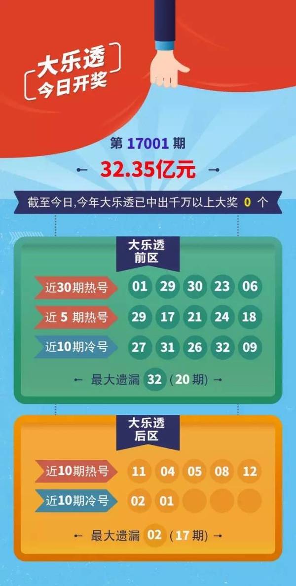 大乐透23111期大奖揭晓，幸运降临，梦想成真