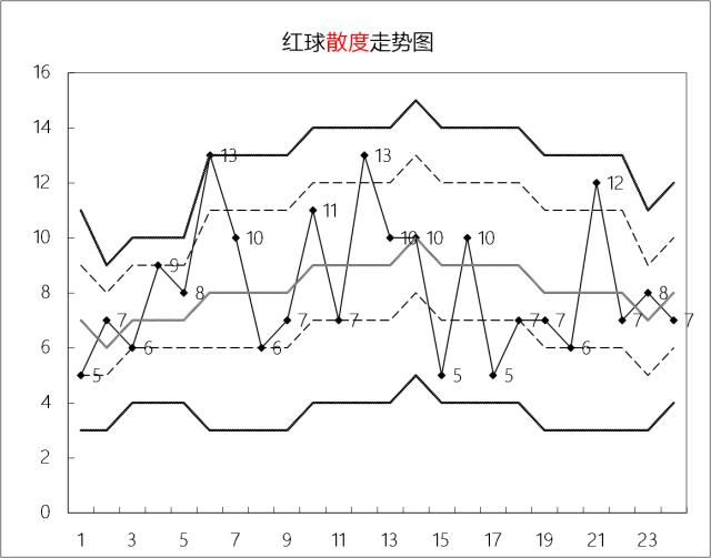 双色球预测专家，揭秘彩票背后的秘密