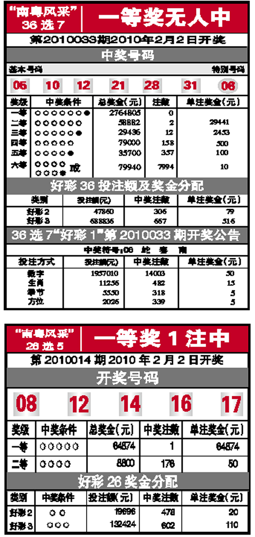福利彩票开奖时间表及中奖规则解析