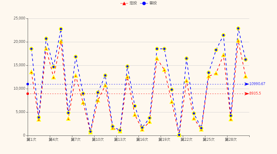 探索3D走势图，50期视角下的17500奥秘
