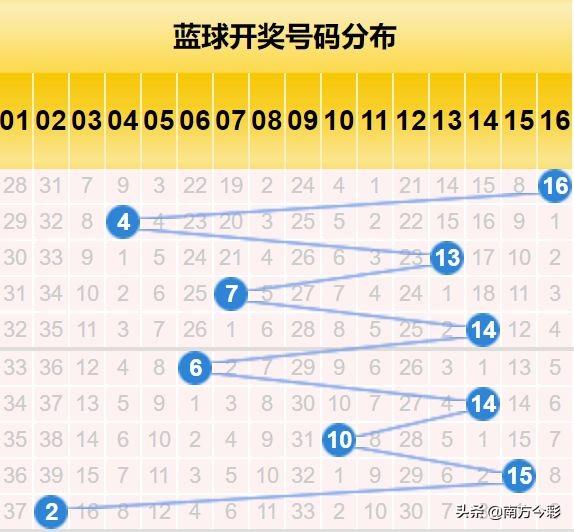 双色球中彩网走势图完整版，探索彩票的奥秘与策略