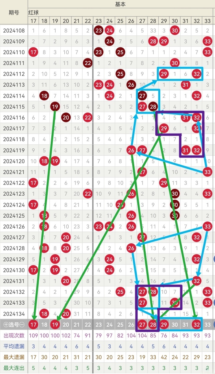 揭秘双色球走势图，3D预测专家精准分析与推荐
